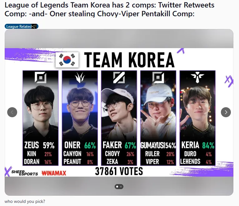 wellbet官方网站-外网议韩国阵容投票:ZOFGK在23年挽回了韩国LOL的尊严