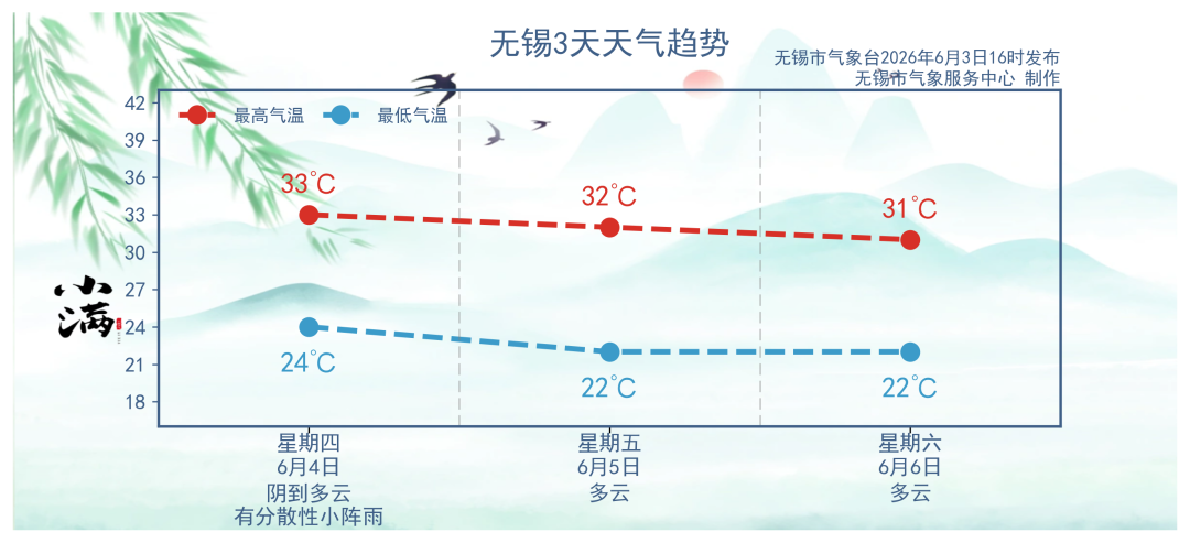25℃！中到大雨！江苏天气最新预测